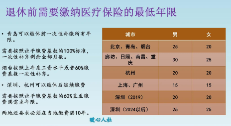 医保要交多少年可以享受终身