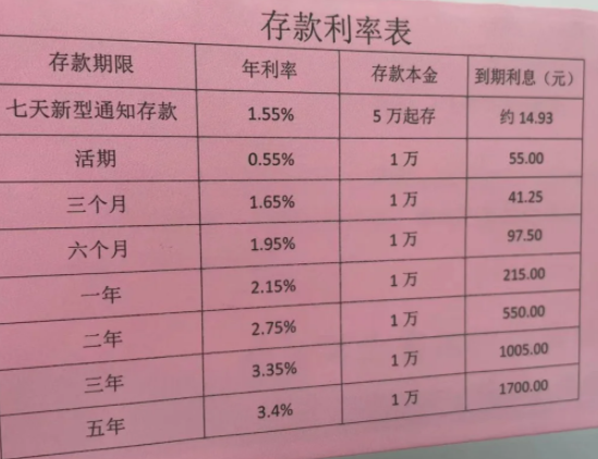 农村信用社利息2024最新利率表